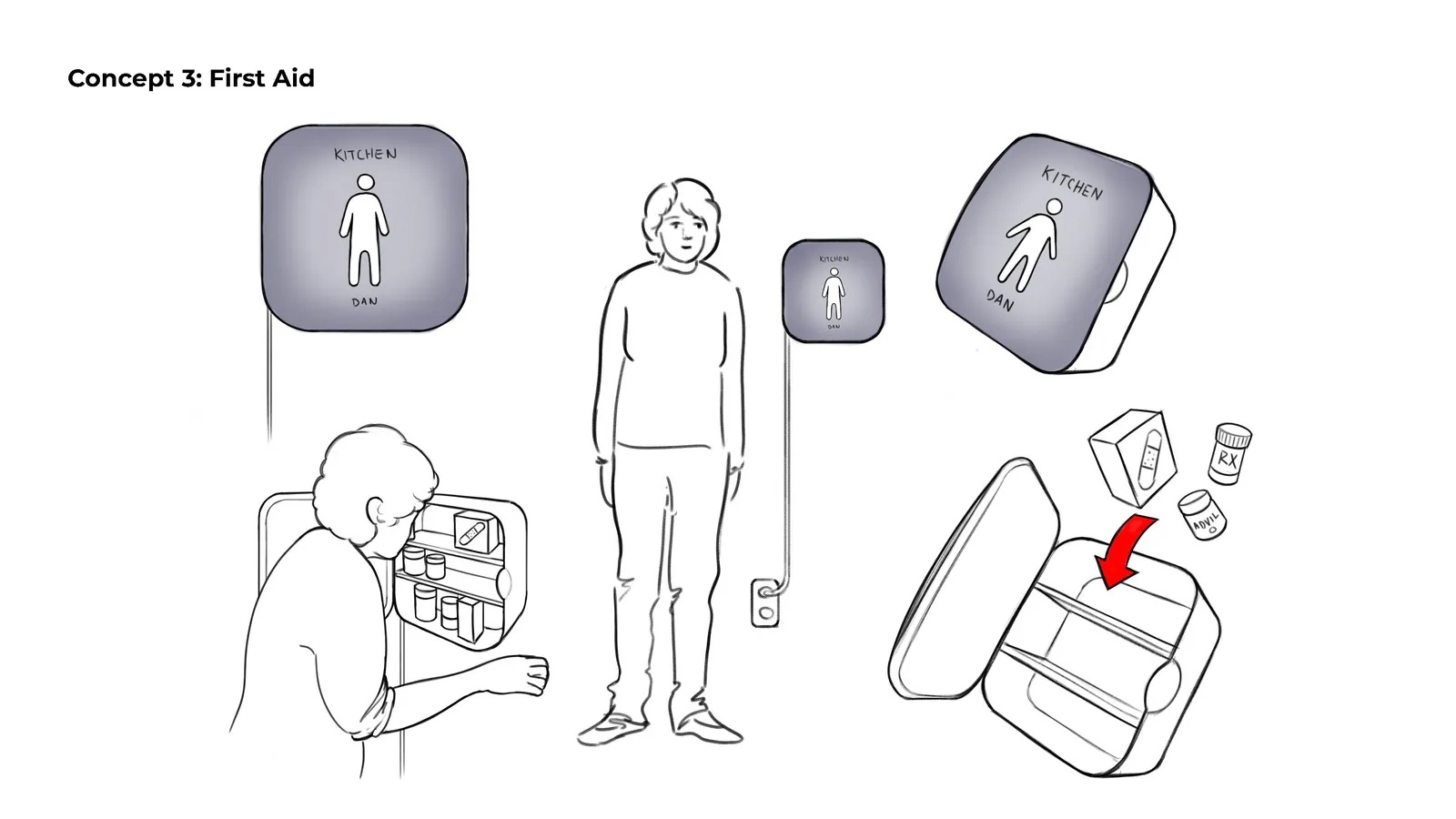 Concept 3, First Aid: sketches of a rounded square wall unit showing a room name and a person icon, doubling as a first aid and medication box
