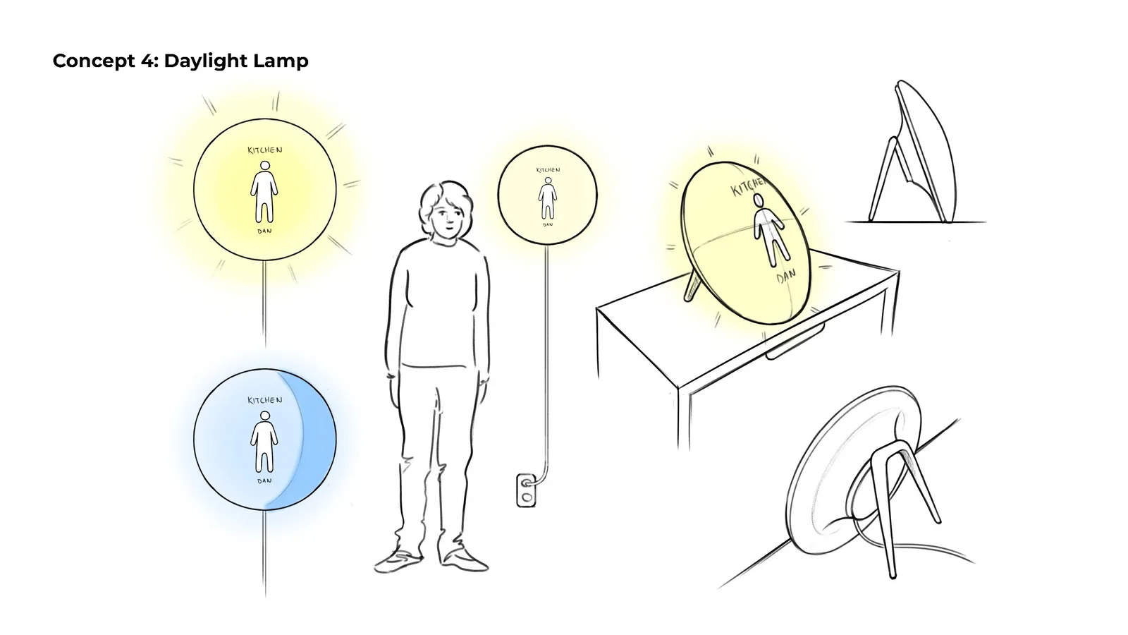 Concept 4, Daylight Lamp: sketches of a round lamp that glows yellow or blue with the patient's status, standing on a table or hung on a wall