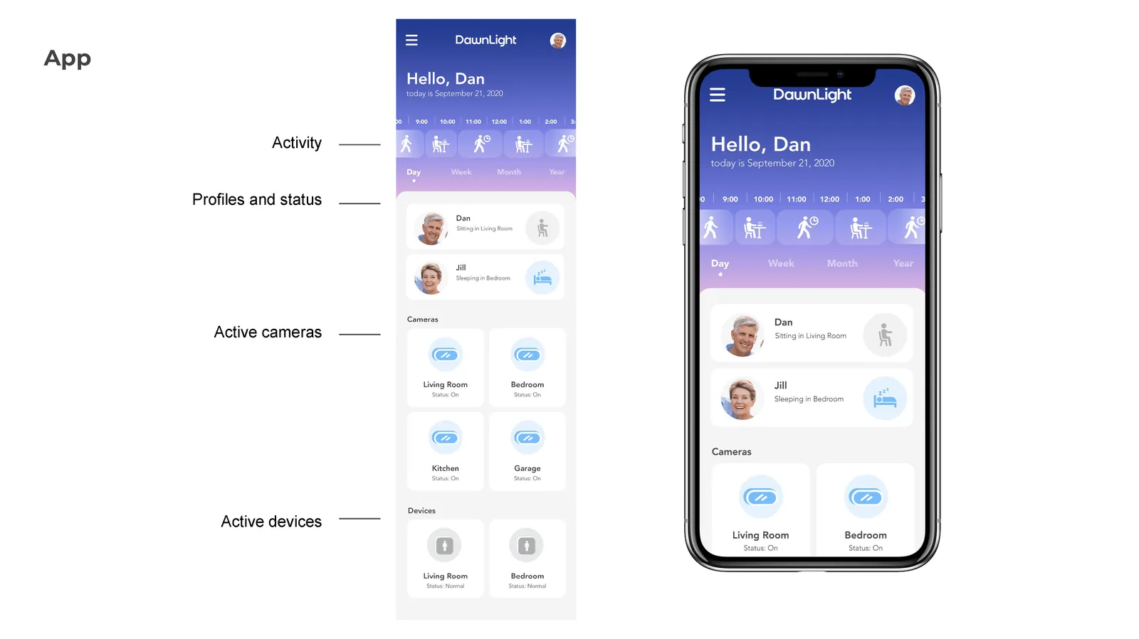 A DawnLight phone app concept: a day timeline of activity icons, profiles and status for Dan and Jill, and a grid of active cameras and devices