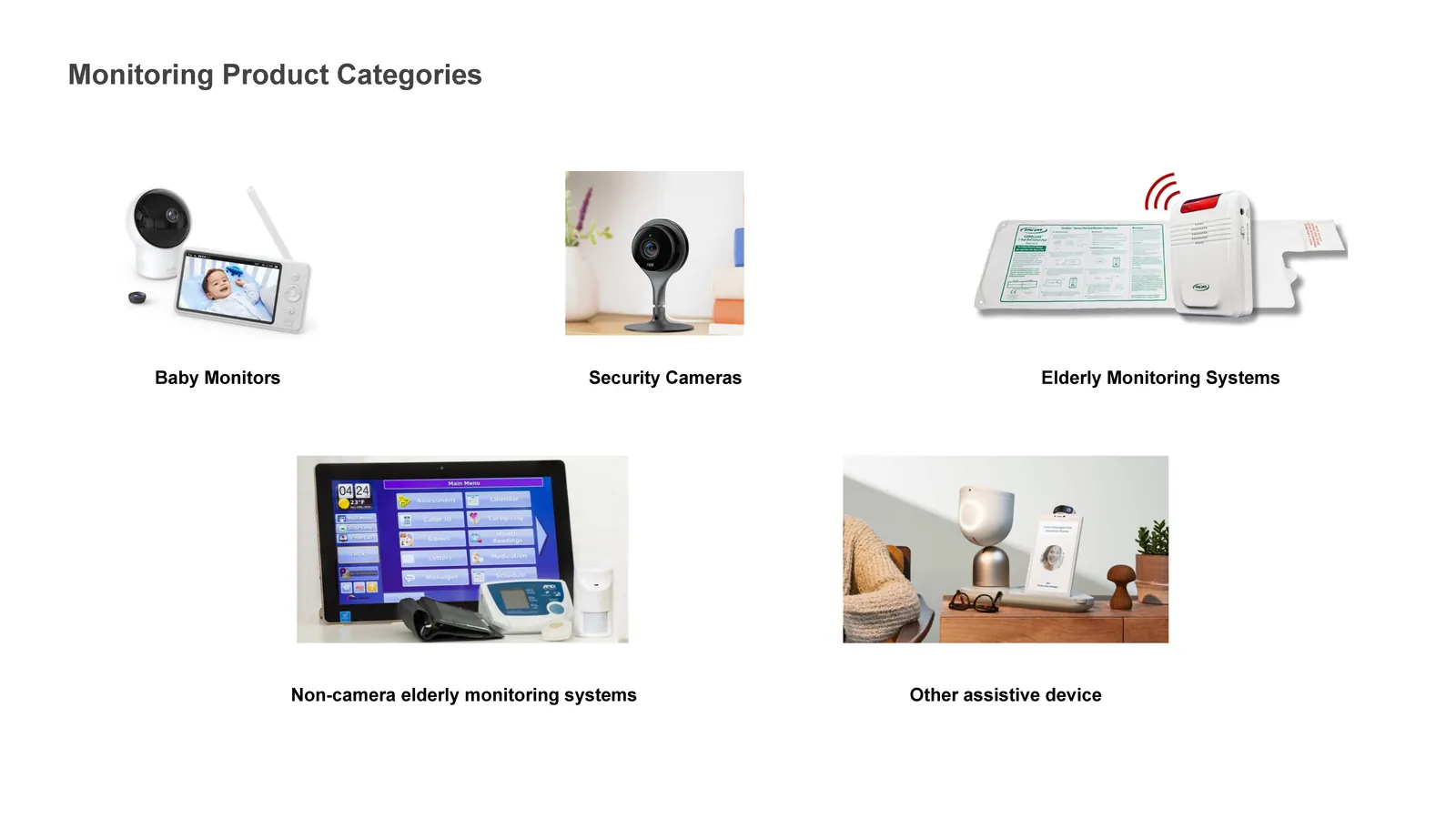 Five product categories with an example of each: baby monitors, security cameras, elderly monitoring systems, non-camera elderly monitoring systems, and other assistive devices