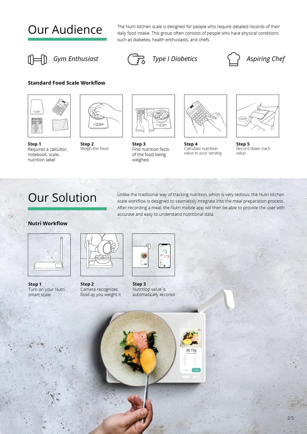 Board 2 of 5: our audience and the standard five-step food scale workflow against the three-step Nutri workflow