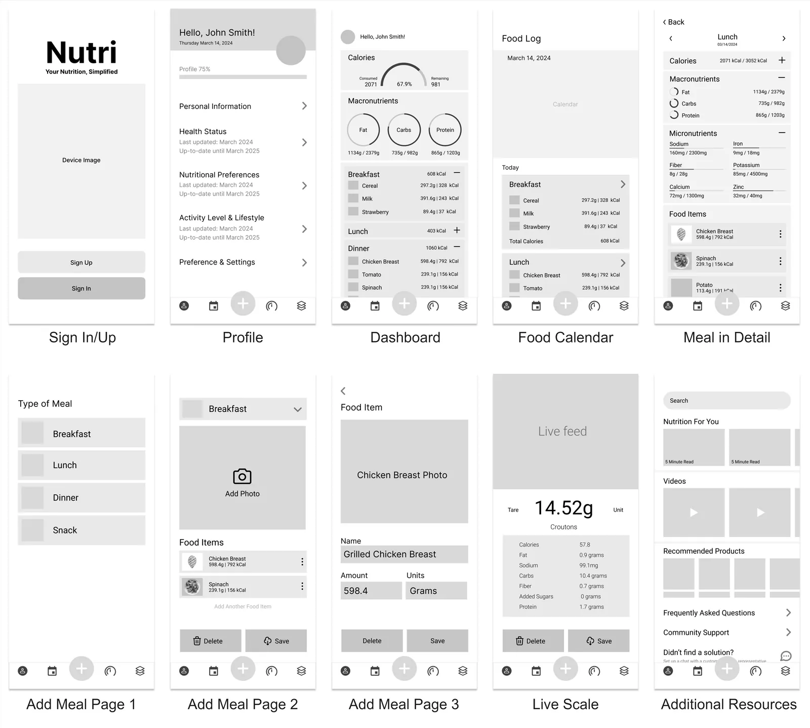 Ten grey mid-fidelity wireframes in two rows, each labelled: sign in and sign up, profile, dashboard, food calendar, meal in detail, add meal pages one to three, live scale, and additional resources