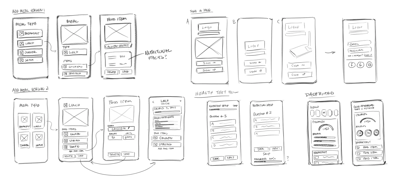 Pen sketches of phone screens: two versions of the add-meal flow from meal type to food item, four sign-in page options, a health test flow, and two dashboard layouts with calorie and macro rings