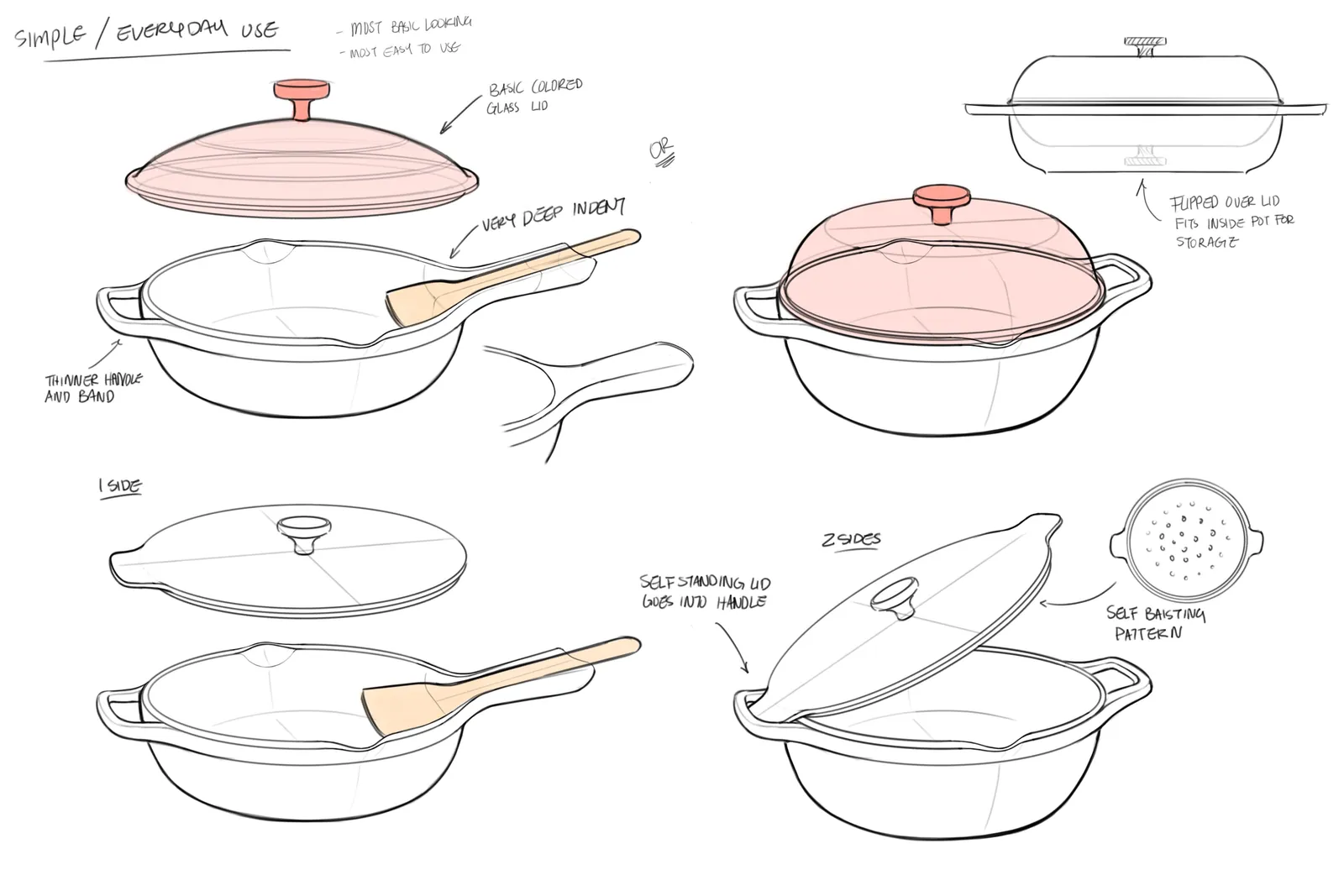 Sketches of the cast iron pan and pot with lids and the spatula resting on the handle