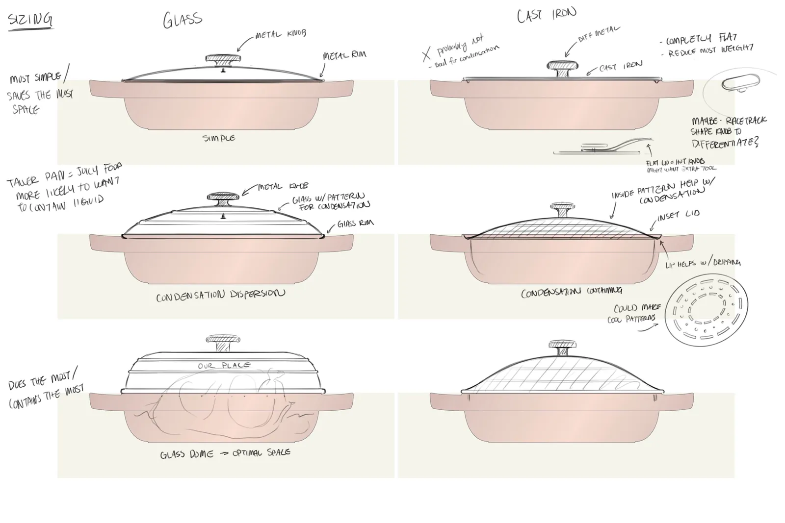 Sketch sheet comparing glass and cast iron lid options for the cast iron pan