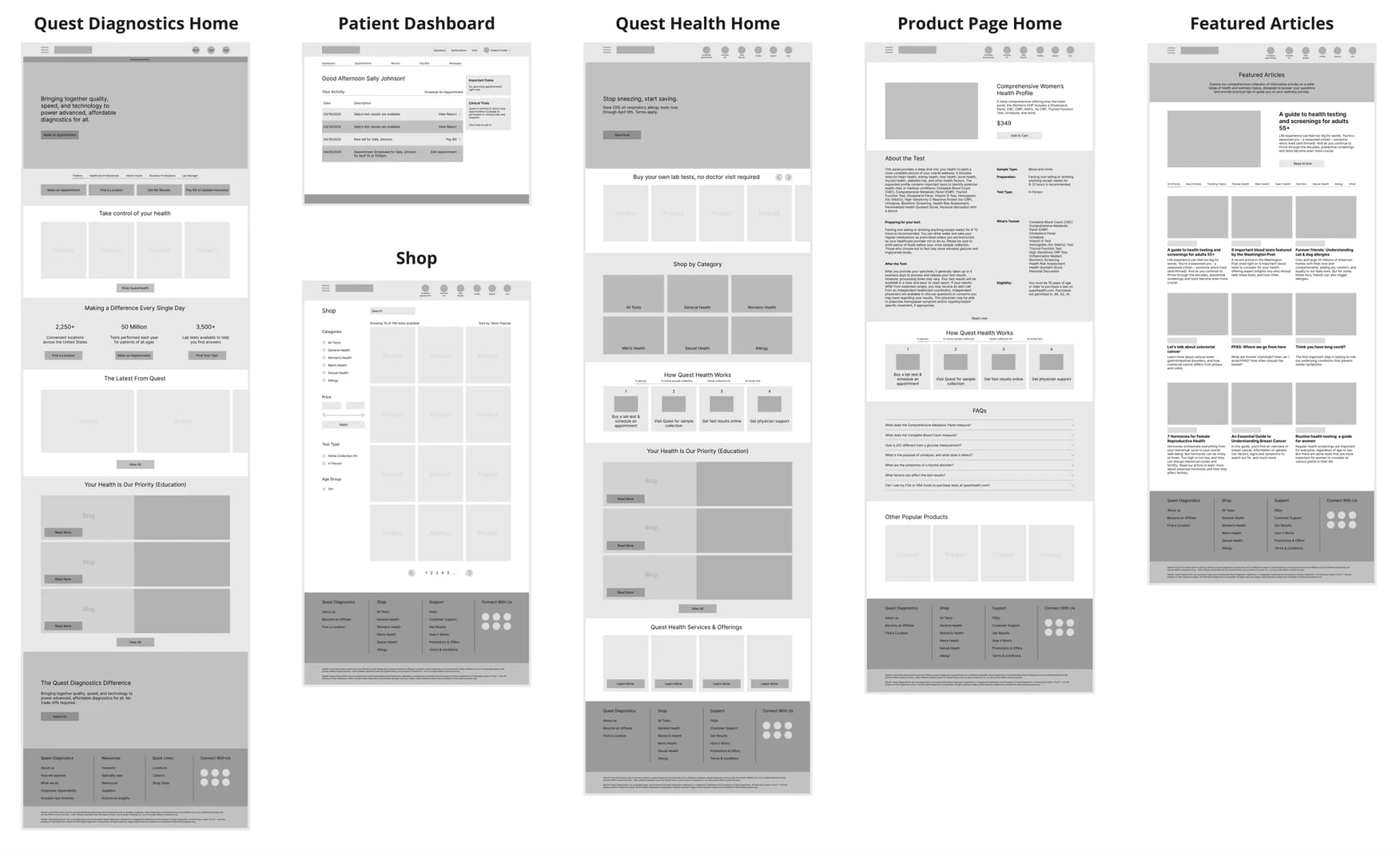 Six grey wireframes side by side: Quest Diagnostics home, patient dashboard, shop, Quest Health home, product page and featured articles