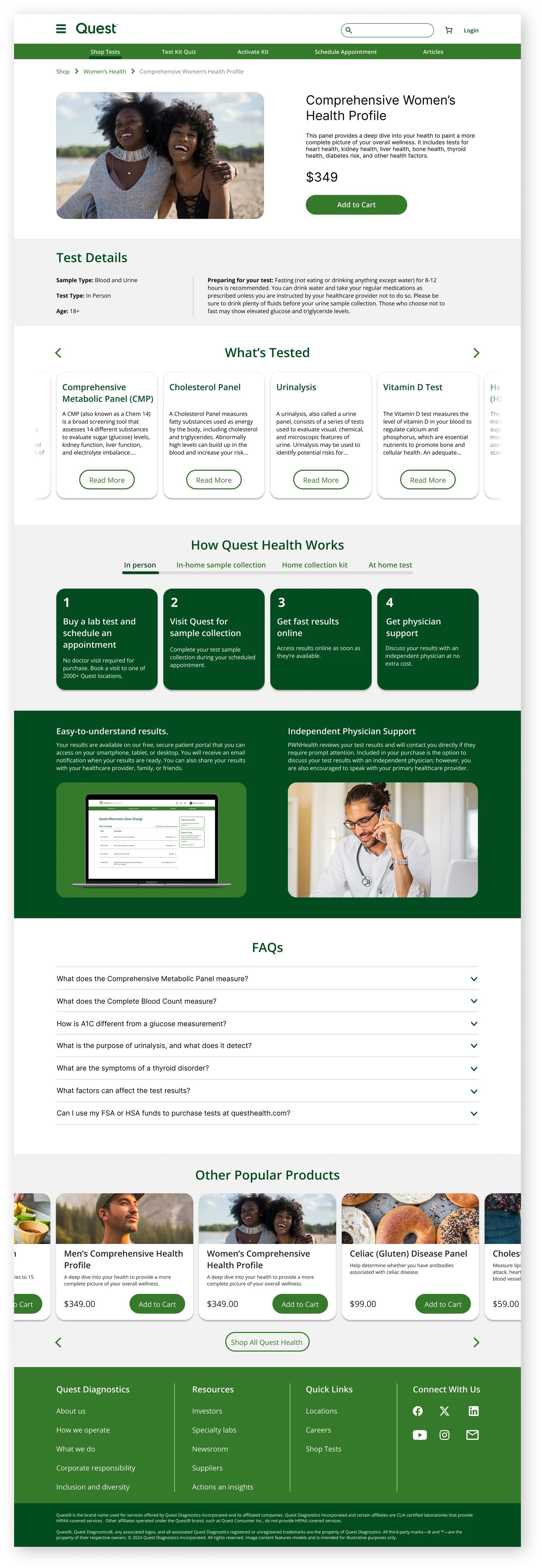 Full-page product page for the Comprehensive Women's Health Profile: photo, description and Add to Cart, test details, what's tested carousel, how Quest Health works, results and physician support, FAQs, other popular products and footer