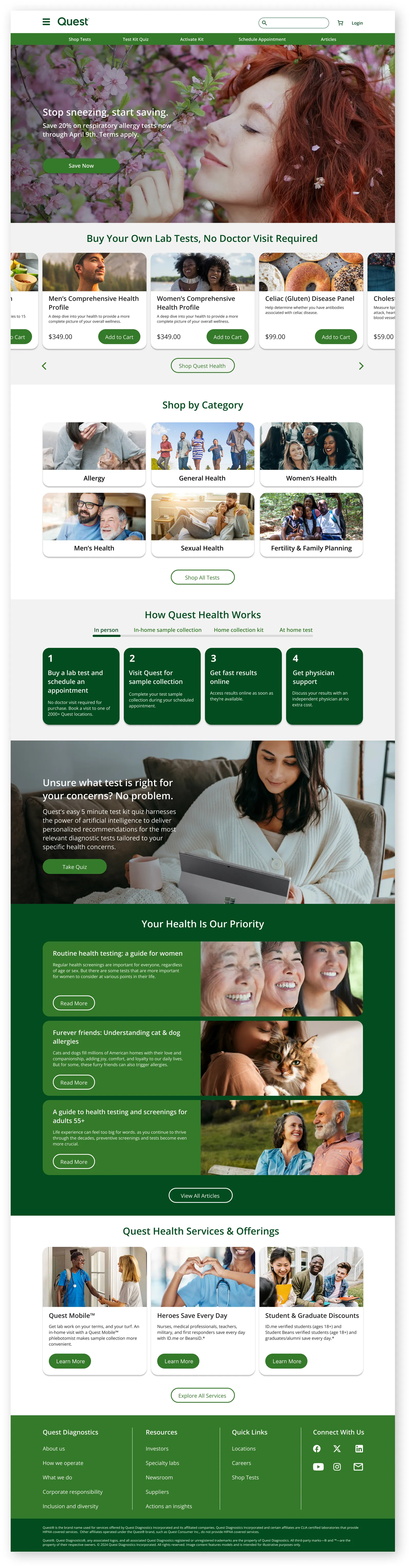 Full-page Quest Health home: allergy promo hero, buy-your-own-tests carousel, shop by category tiles, how Quest Health works, a test kit quiz promo, health articles, services and offerings, and footer