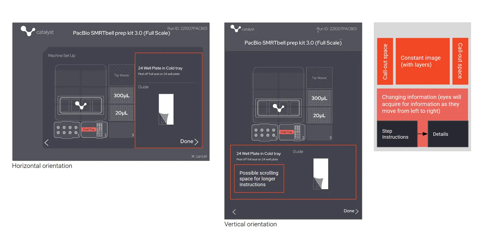 A setup step mocked up in horizontal and vertical orientation, with a diagram of constant, changing and call-out regions