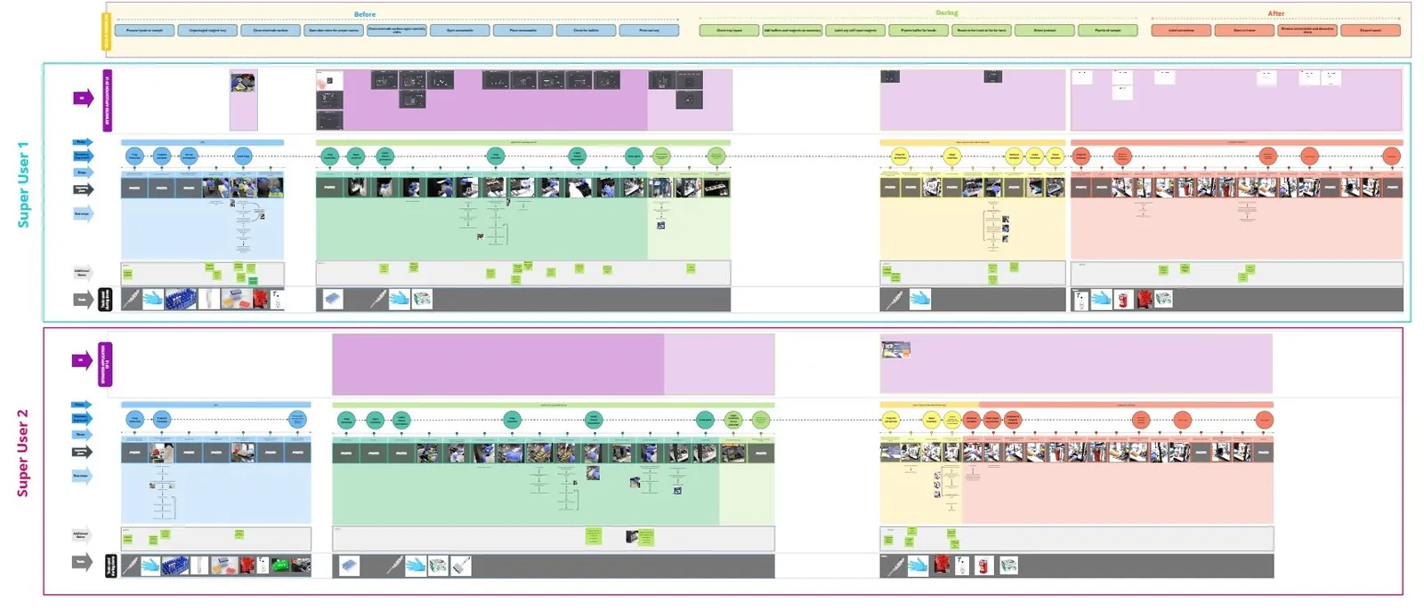 Journey map of two super users across before, during and after a run, with photos, steps and emotion curves