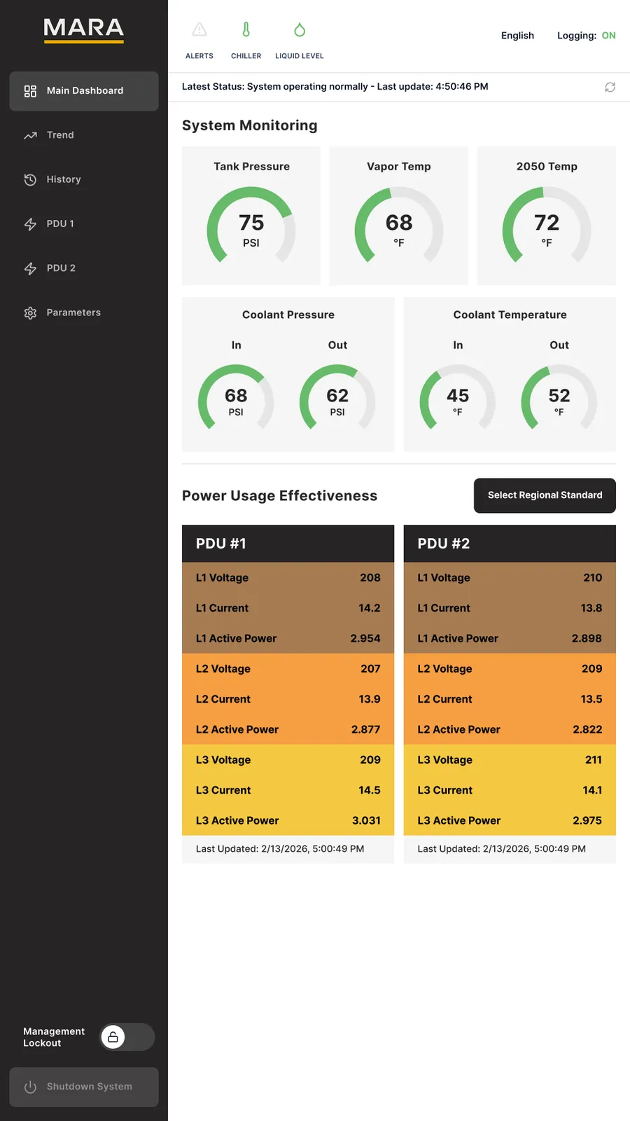Redesigned main dashboard: white page with a dark sidebar, gauge cards for tank pressure and temperatures, and two PDU tables
