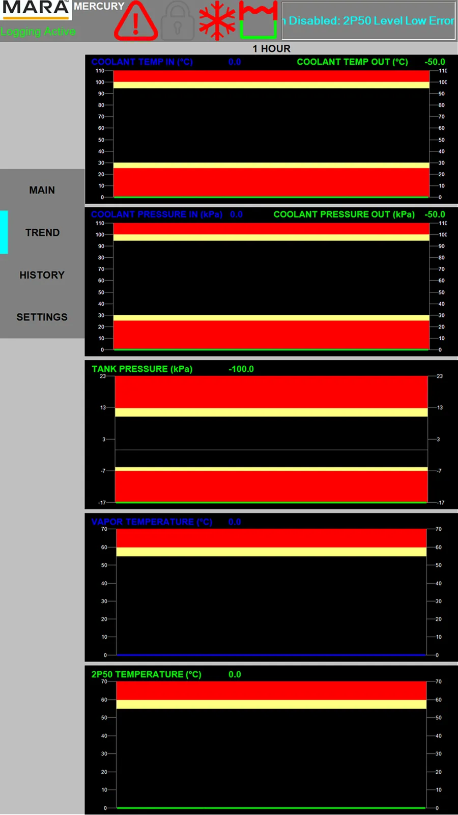 Original trend screen: five stacked black strip charts with red and yellow warning bands
