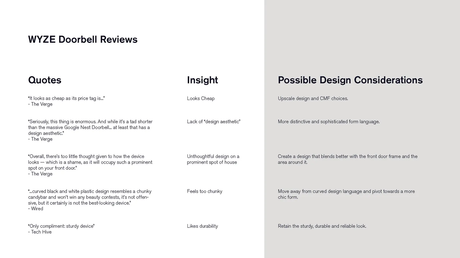 Slide of WYZE doorbell review quotes from The Verge, Wired and Tech Hive, each paired with an insight and a design consideration